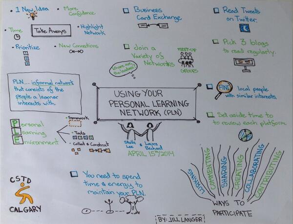 JillLanger's tweet image. #sketchnotes from @cstdcalgary #PersonalLearningNetwork event. Thx @stellal &amp;amp; @bechardl for sharing your insights!