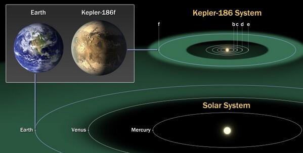 universetoday tweet picture