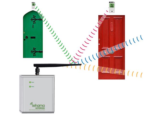 SerpacEnclosure's tweet photo. #TehamaWireless uses #Serpac A31 enclosure. What can you customize with your Serpac Enclosure? http://t.co/xIEwRNaj2X http://t.co/MobqQ20VBK