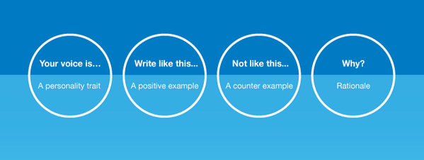 How to Find Your Social Media Marketing Voice and Tone: buff.ly/1mgHJJp