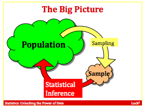 dukestat_101's tweet image. #keyslide