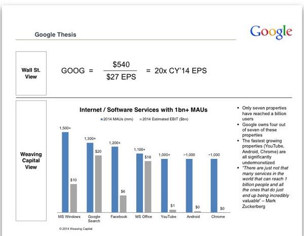 chamath's tweet photo. Disappointing to see  lazy Wall St analysis of $GOOG. Here is a more nuanced way to understand their long term oppty. http://t.co/CYVicjmISh