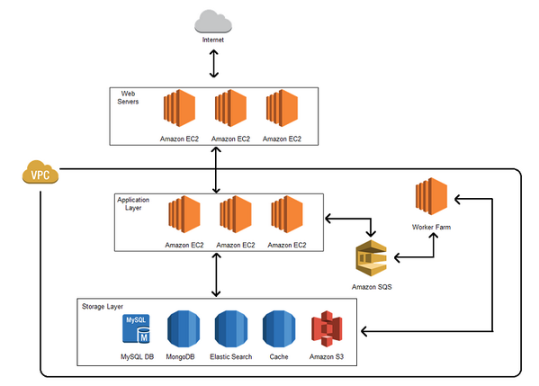 awscloud tweet picture