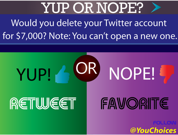 YouChoices's tweet image. Would you delete your Twitter?