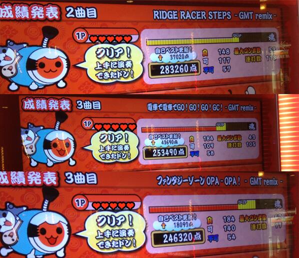 performai's tweet photo. へ、へへへ…む、むずかしいなんて…むずかしくないだどん！（汗だく）…この汗…これが…！…（ﾈﾀｷﾞﾚ）　#GMT2014 #maimai @taiko_team http://t.co/3UBg7jzZXN