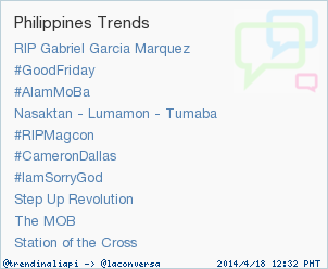 trendinaliaPI's tweet photo. Trend Alert: #IamSorryGod. More trends at http://t.co/dwWMWoA4nN #trndnl http://t.co/xF8q1pDLoE