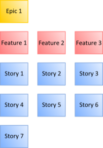 metlucero's tweet photo. Decomposing Agile requirements - http://t.co/vw2bSZqMgA http://t.co/BK1JXhfVFK