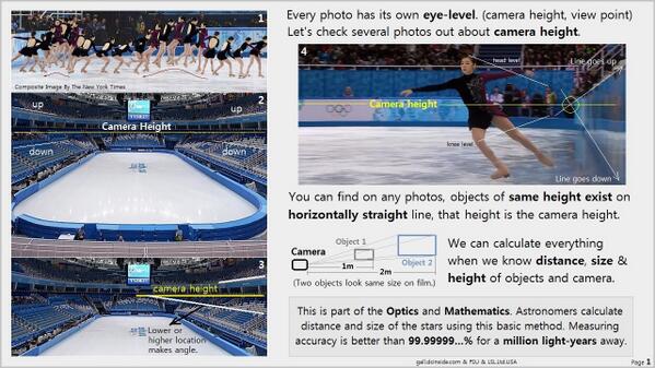 [Part 1 Yuna Kim's Jump] Manipulations of the composite images by the New York Times facebook.com/pages/FSU/3034…