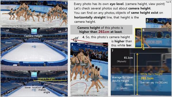[Part 2 Adelina Sotnikova's Jump] Manipulations of the composite images by the New York Times facebook.com/pages/FSU/3034…