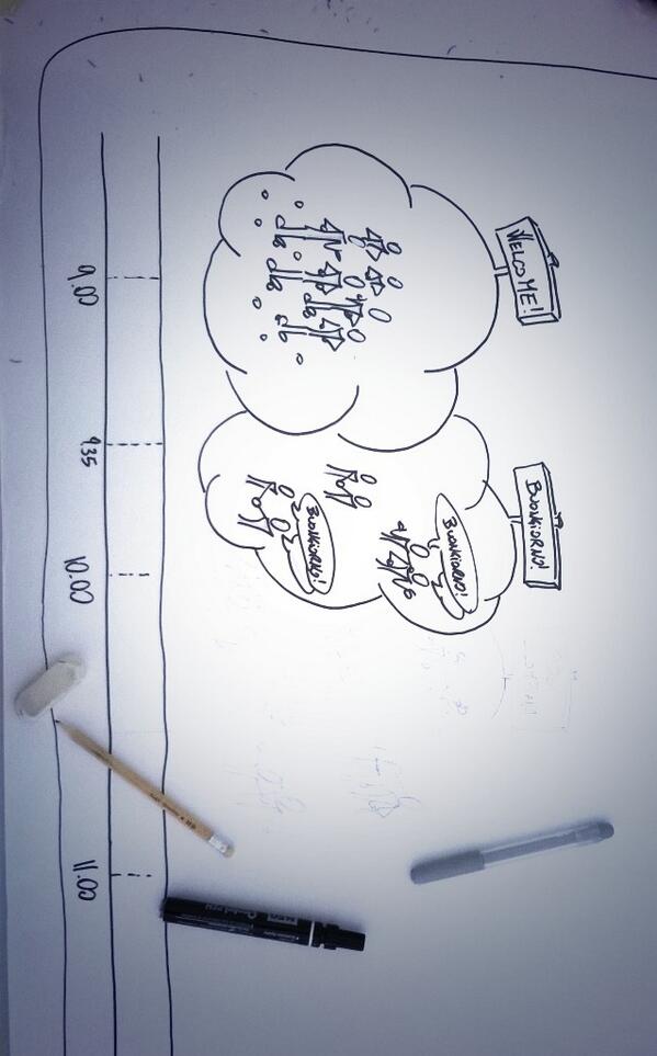 luigimengato's tweet image. #timeline in progress .... #facilitazione #visuale #formazione #esperienziale