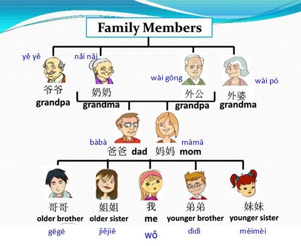 Study Real Chinese Jhmandarin Twitter