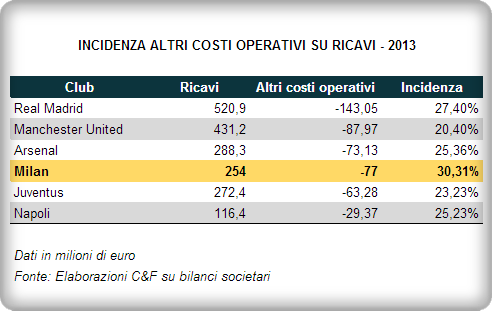 La situazione economica del Milan - Pagina 98 BlgsAUjCEAEMljJ