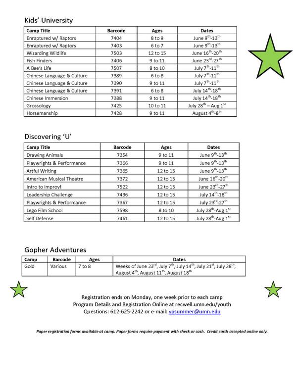 We are 7 weeks away from camp! Whoa-nelly!! Don't miss out on the last few openings for summer camps! (Part 2)