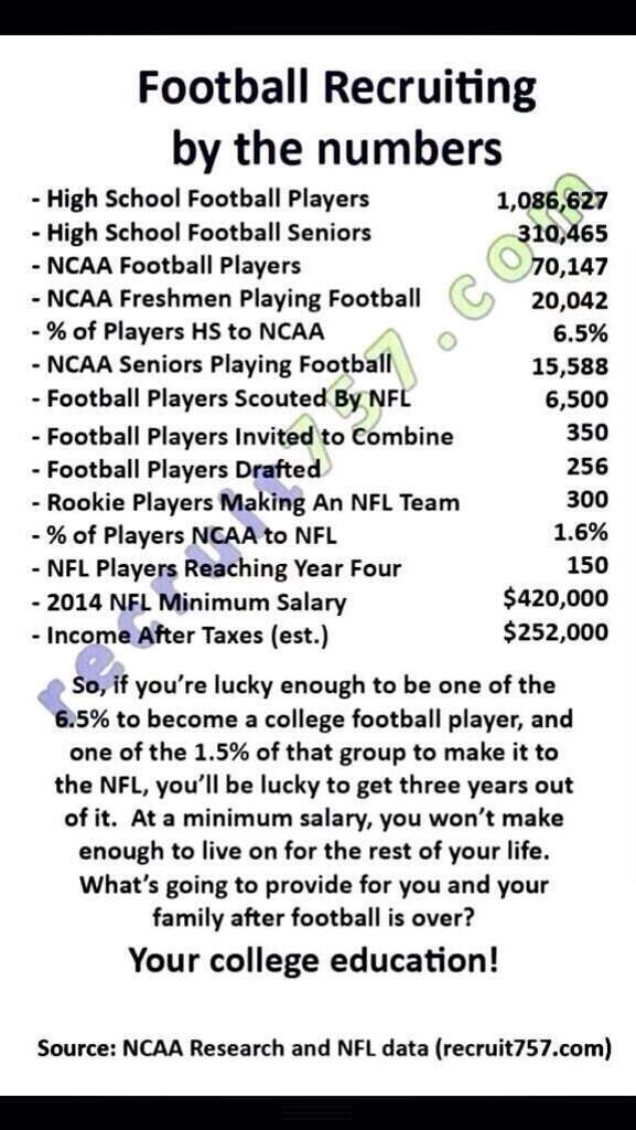 This is why you concentrate on you academics -