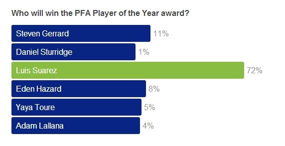 Ini dari situs SkySports.