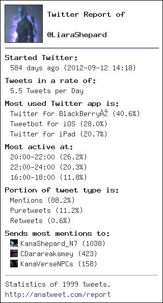 [My Twt Report] via anatweet.com/report -