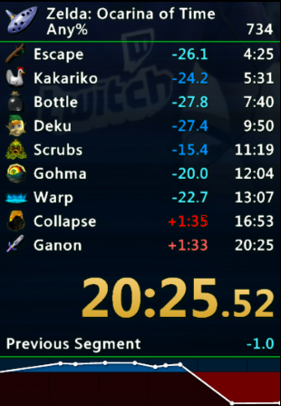 C7EZE9's tweet photo. typical oot speedrun http://t.co/hFog5VmLaz