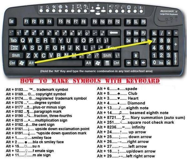 Games_Ent's tweet photo. How to make symbols with your keyboard.. http://t.co/siKYn0wurt