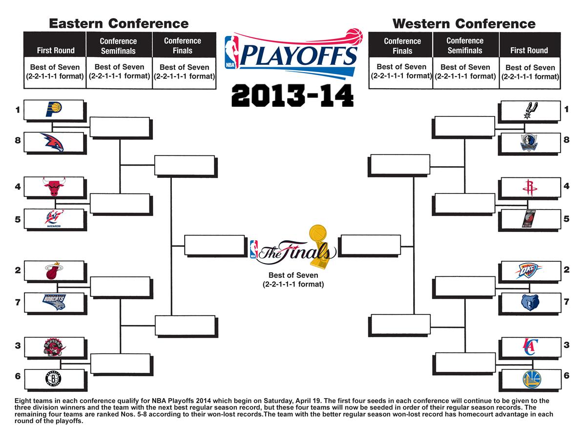 Nba Japan Ar Twitter 14nbaプレイオフのトーナメント表 勝ち残るのはどのチーム Nbaplayoffs Nbaプレイオフ Nbajp Http T Co C2djlhiai7 Nba Japan Ar Twitter 14nbaプレイオフのトーナメント表 勝ち残るのはどのチーム Nbaplayoffs Nbaプレイオフ Nbajp Http T Co C2djlhiai7