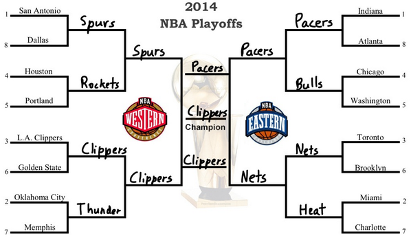 CKSports's tweet photo. First day of the NBA playoffs! I'm sure you're all dying to see my bracket http://t.co/TOlWS2UoVC
