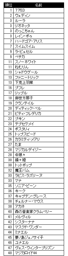 ゆっくりやり直したら結構変わっちゃった 