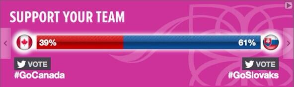 geniebouchard's tweet image. Not happy with this! Come on guys ;) #GoCanada