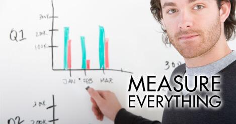 andreaWEgreen's tweet photo. You cannot manage what you cannot measure. #testandmeasure #actionfocused http://t.co/VtYKvEqWfR