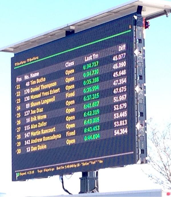 tomtecwashere's tweet photo. @midweekcycling Just nailed the TT at #RaceThePlace. Time of 6:34. Must be the @redbull I had before the race! http://t.co/n1VOXFnIbF