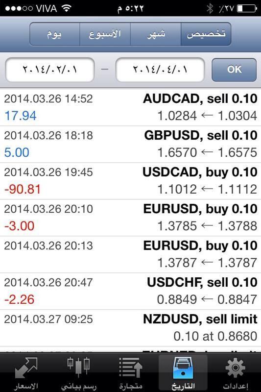 4xFX_CDx4's tweet photo. #fx #Forex  #Trading #TradingSignal 
March report achieved 795 pip 

Report 9 http://t.co/1aT5AKPDxe