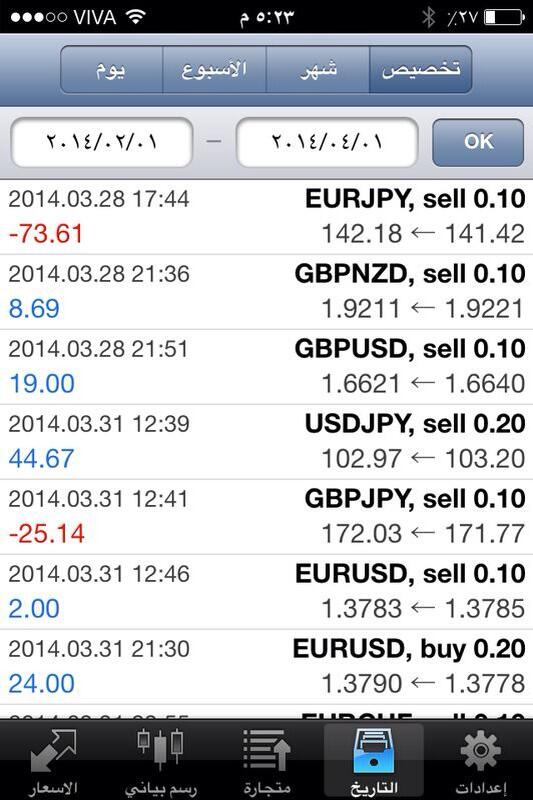 4xFX_CDx4's tweet photo. #fx #Forex  #Trading #TradingSignal 
March report achieved 795 pip 

Report 11 http://t.co/9azsWGwY13