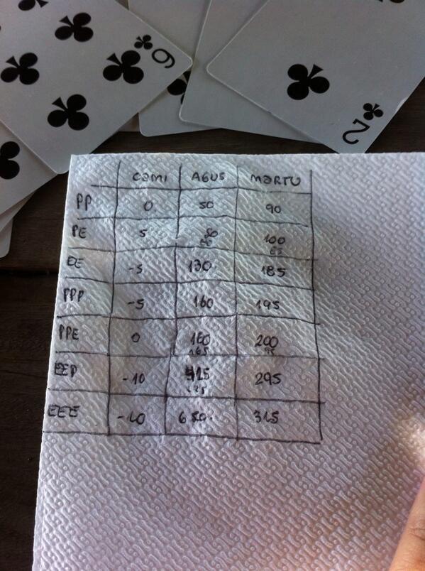 Mejor suerte para la próxima amiguitas.... Reina de la carioca me dicen...