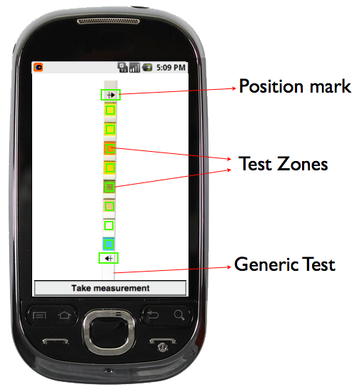 Announcement of our multi-analyte version #Colorimetrix #Diagnostics #Mobile #telemedicine