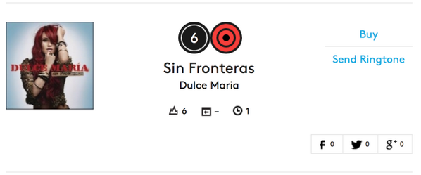 SideB_News's tweet photo. Felicidades a nuestra artista @DulceMaria por su Debut en charts de @billboard 6to. Latin Pop Albums #SinFronteras http://t.co/nnW0uoJfJI