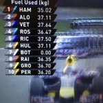 Çin GP Araçların Yakıt Yakış Oranları 