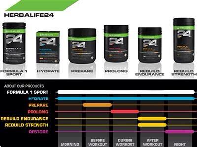 ProNutriStore's tweet image. #Herbalife24 performance nutrition will help you train, recover &amp;amp; perform like never before, DM for info #PSN