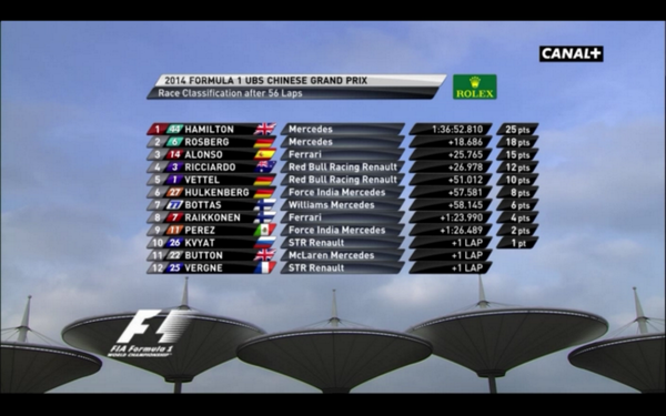 thibault77123's tweet image. #F1: Classement géneral! #GPdeChine