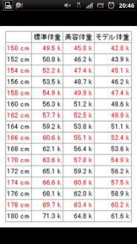 ダウンロード済み 157cm 平均体重女性