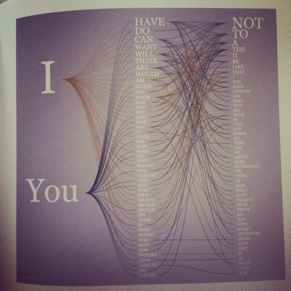 JuzMcMuz's tweet image. Easter reading. @mslima&apos;s gorgeous new book on visualizing branches of knowledge. #bookoftrees somewhere.com/juzmcmuz/spark…