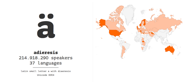 underware_lab's tweet image. Map adieresis –