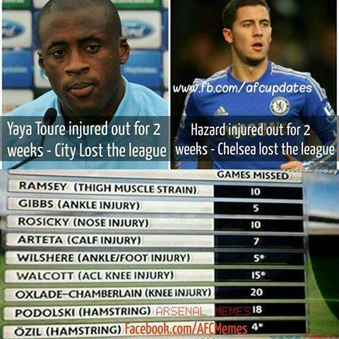 FootballFunnys's tweet photo. Hard luck Arsenal http://t.co/wO01aL8h3I