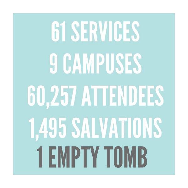 Perry Noble tweet media