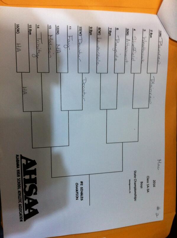ChriThompson's tweet photo. Boys #2 singles http://t.co/QfCV2xbtOf