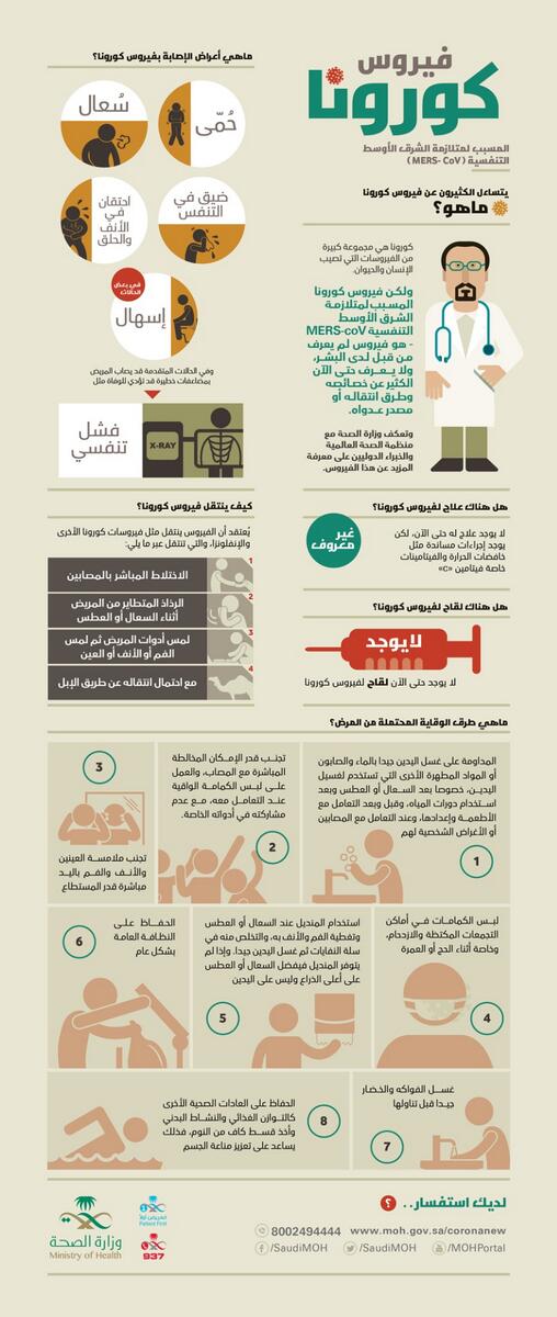 ketalmedia's tweet photo. انفوجرافيك من أعمال كتال  @ketalmedia   #فيروس_كورونا #توعية #الصحة #صحتك_تهمنا #وقاية #الرياض #جدة  @arinfographic http://t.co/hg2rvg1aOA