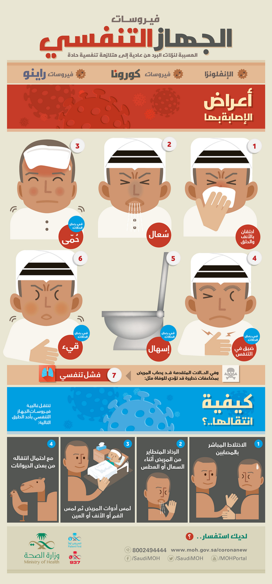 ketalmedia's tweet photo. انفوجرافيك من أعمال كتال 03  @ketalmedia  #فيروس_كورونا #توعية #الصحة #صحتك_تهمنا #وقاية #الرياض #جدة @arinfographic http://t.co/OHSFzPOzAb