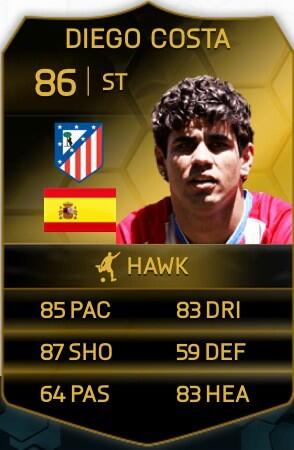 FUTGiveawaysz_'s tweet image. If I get 30 RETWEETS 
On this picture 
I will giveaway
86 rated SIF Diego Costa!!
MUST be following!