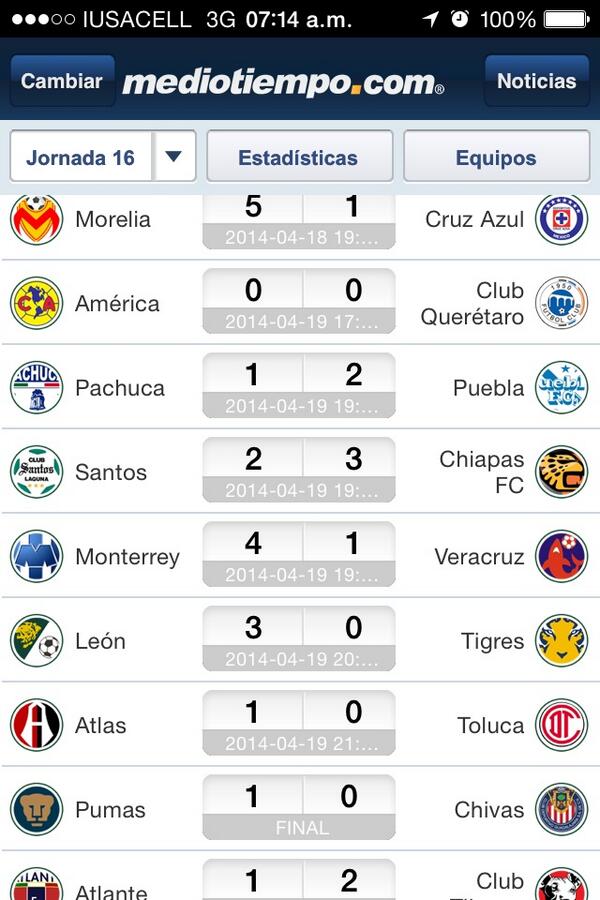 Collection of Tabla Del Descenso Futbol Mexicano 2016 Tabla Descenso Apertura 2013 Liga