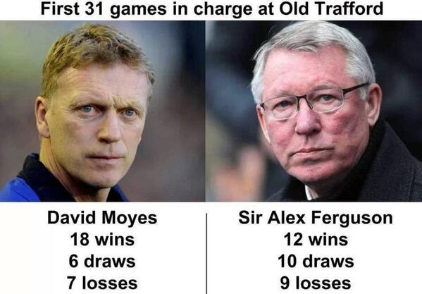 Moyes out !!! (Confirmed Sacking 22 April 2014) - Page 3 Blwevu7IQAA7spU
