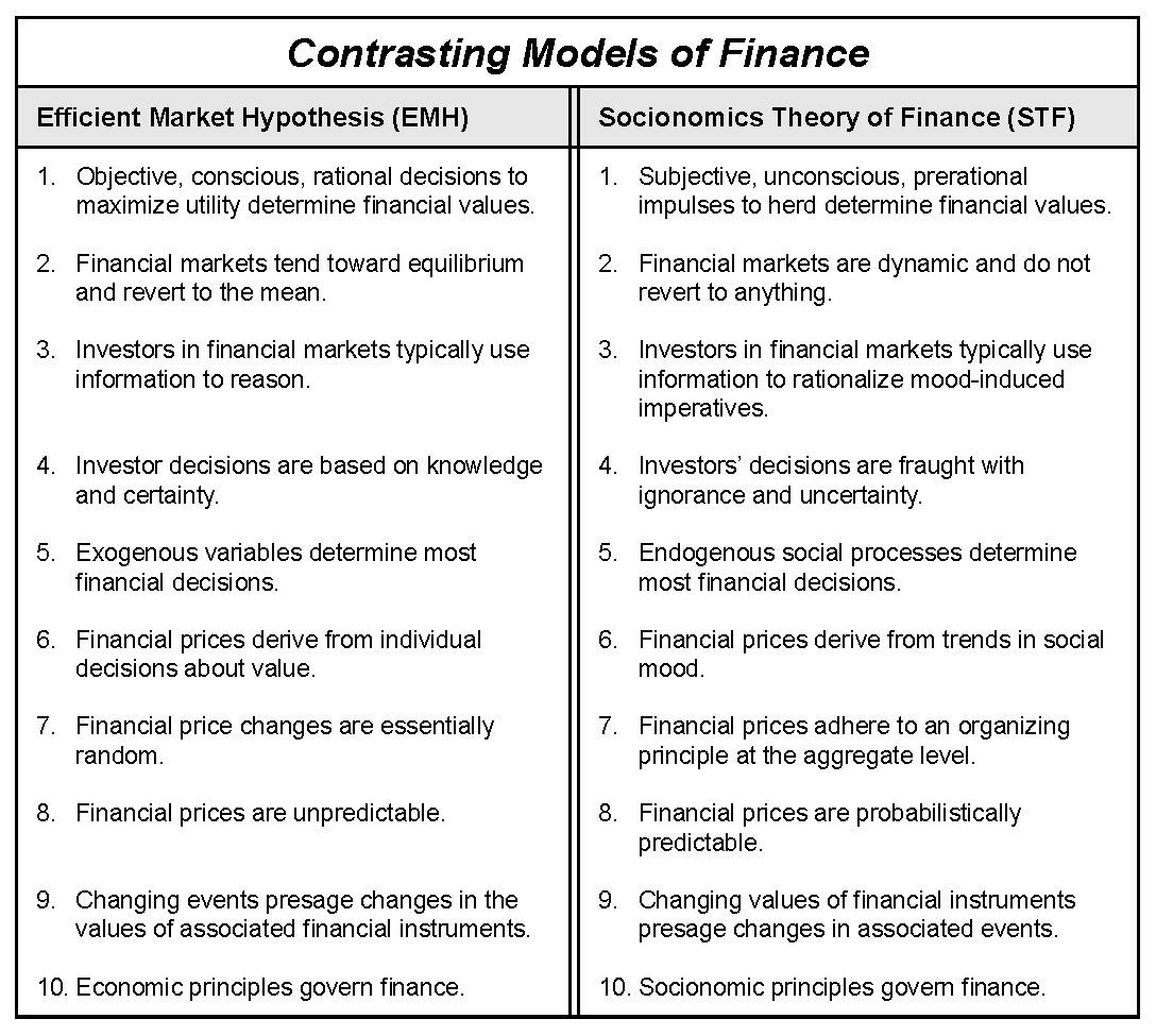 the flaws of the efficient market theory Efficient market theory postulates that the value of a stock there’s a difference between modern portfolio theory and the efficient market flaw 1) average. the flaws of the efficient market theory Efficient market theory postulates that the value of a stock there’s a difference between modern portfolio theory and the efficient market flaw 1) average.