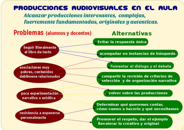 soniarcia's tweet photo. Mas que una #infografía, un esquema... lo importante no es la herramienta sino ¡la apropiación del conocimiento! http://t.co/2AkcrlBV90
