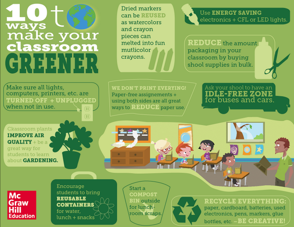 McGrawHillK12's tweet image. 10 Easy Ways to Make Your Classroom Greener on Earth Day (and beyond!) | Earth-Friendly Infographic #EarthDay